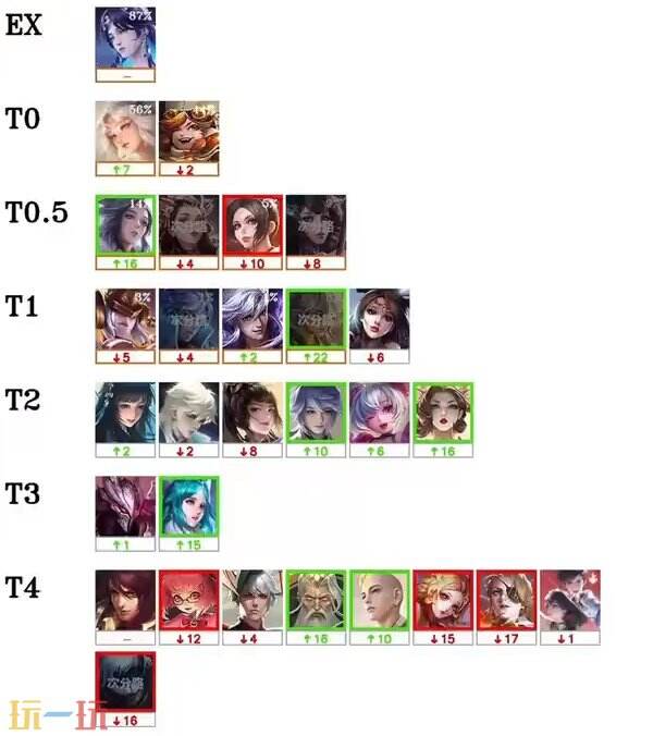 杨戬, entit 杨戬, entit