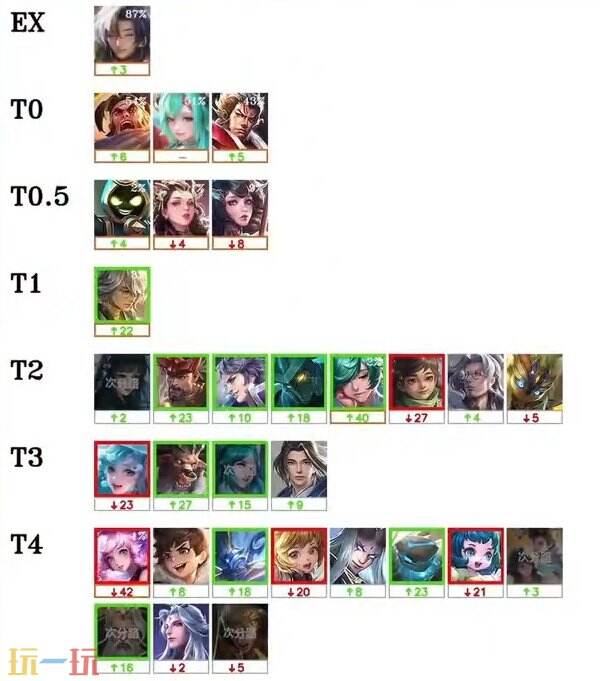 度排行如下 度排行如下