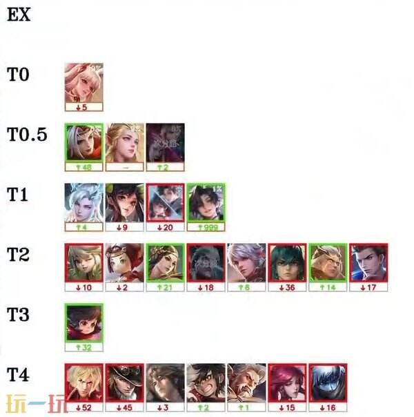 AA, 荐的全部内 AA, 荐的全部内