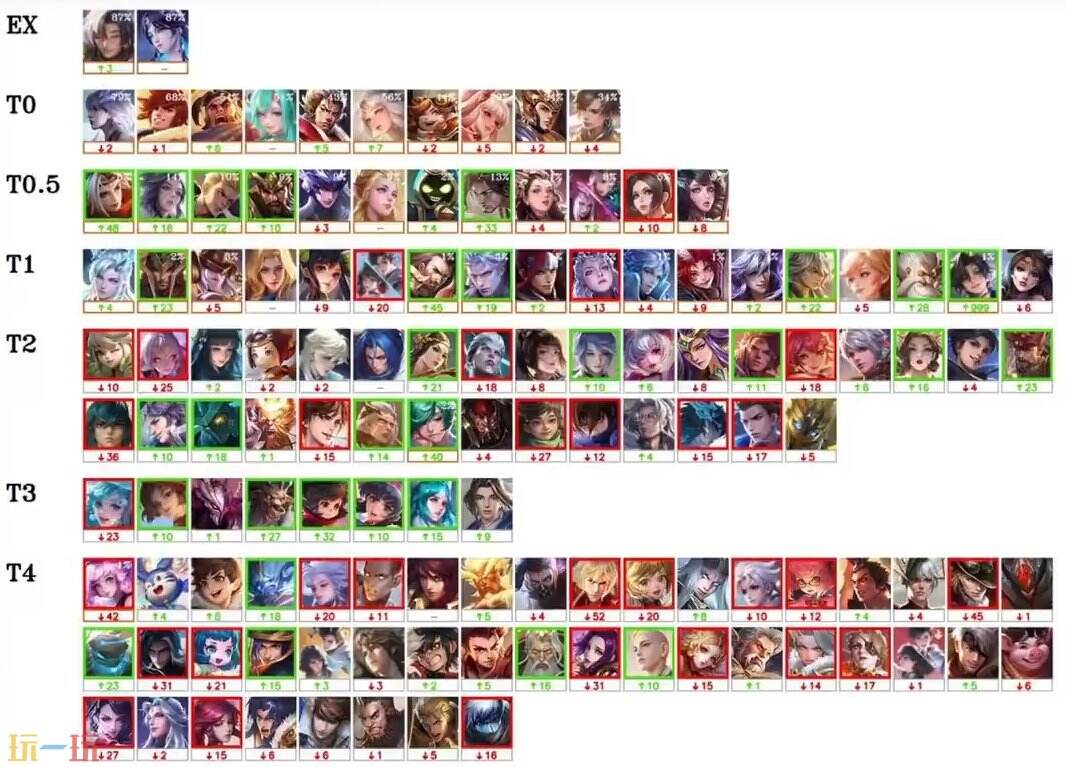 stron, Kui stron, Kui