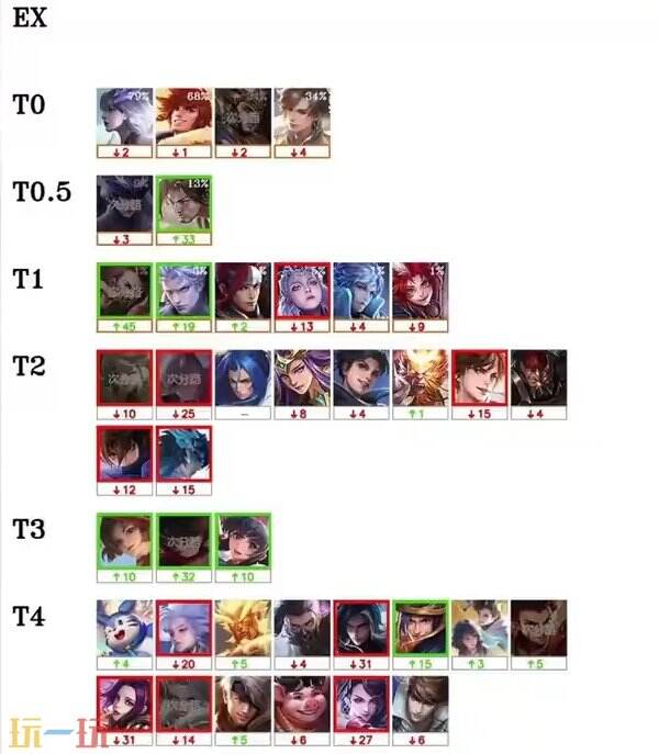 赛季最好上 赛季最好上