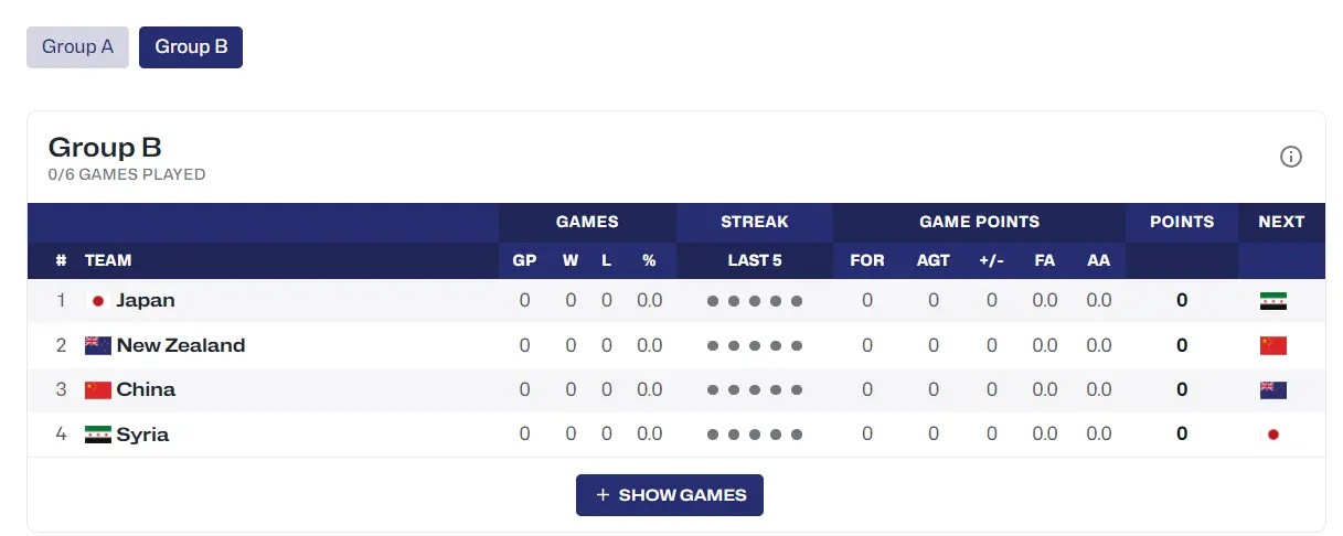 span, 张子宇, 刘馨月 span, 张子宇, 刘馨月
